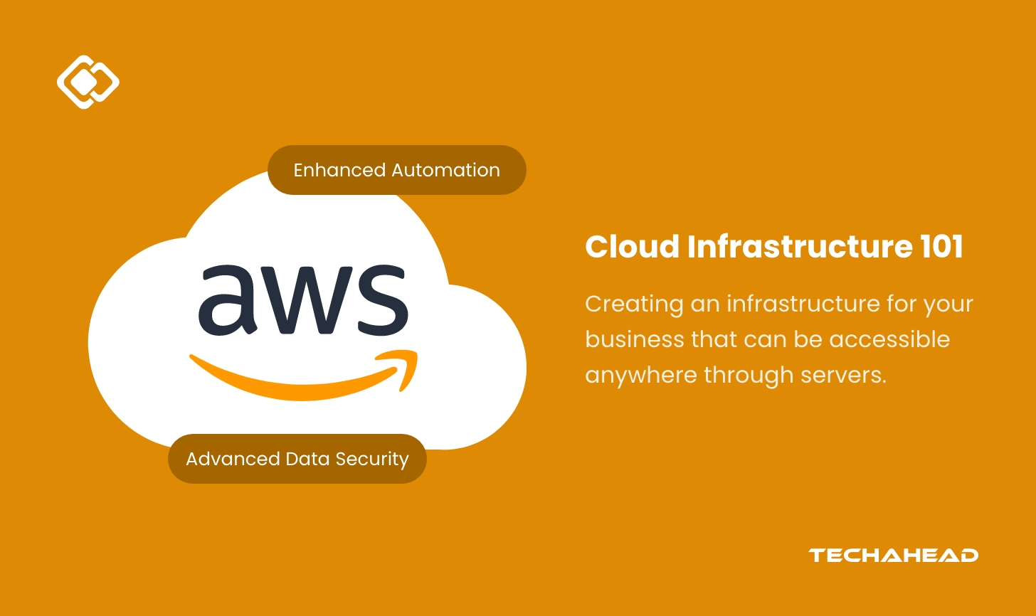 Cloud Infrastructure 101: How it Works and Role in Cloud Computing
